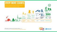 The Global Crisis of Physical Inactivity: A Ticking Time Bomb for Public Health